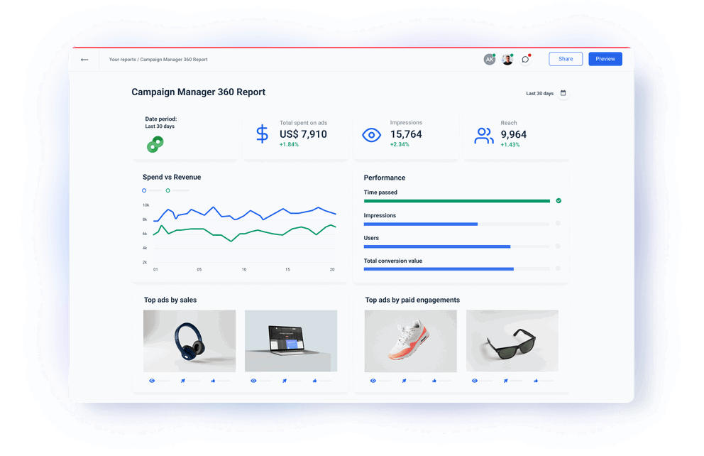 Campaign Manager 360 API Integration