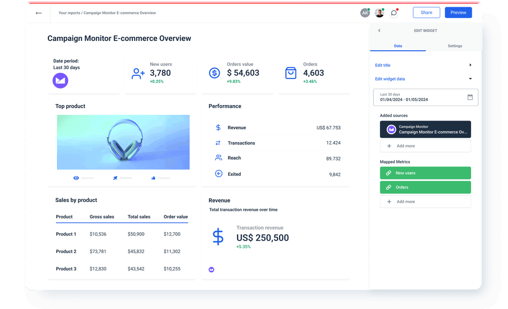 Campaign Monitor E-commerce Overview