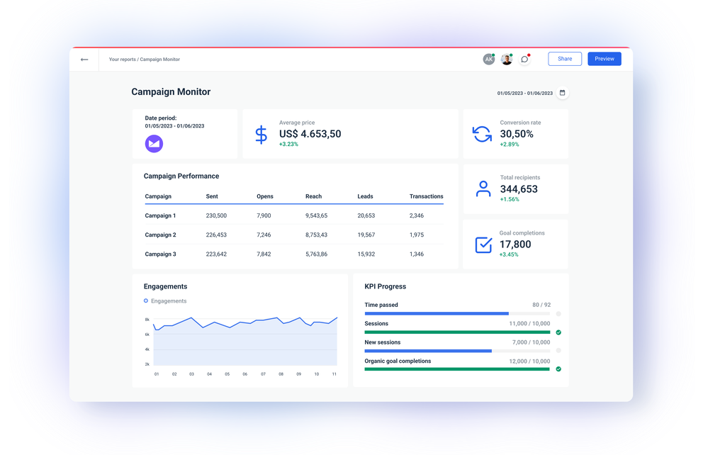 Campaign Monitor reporting tool