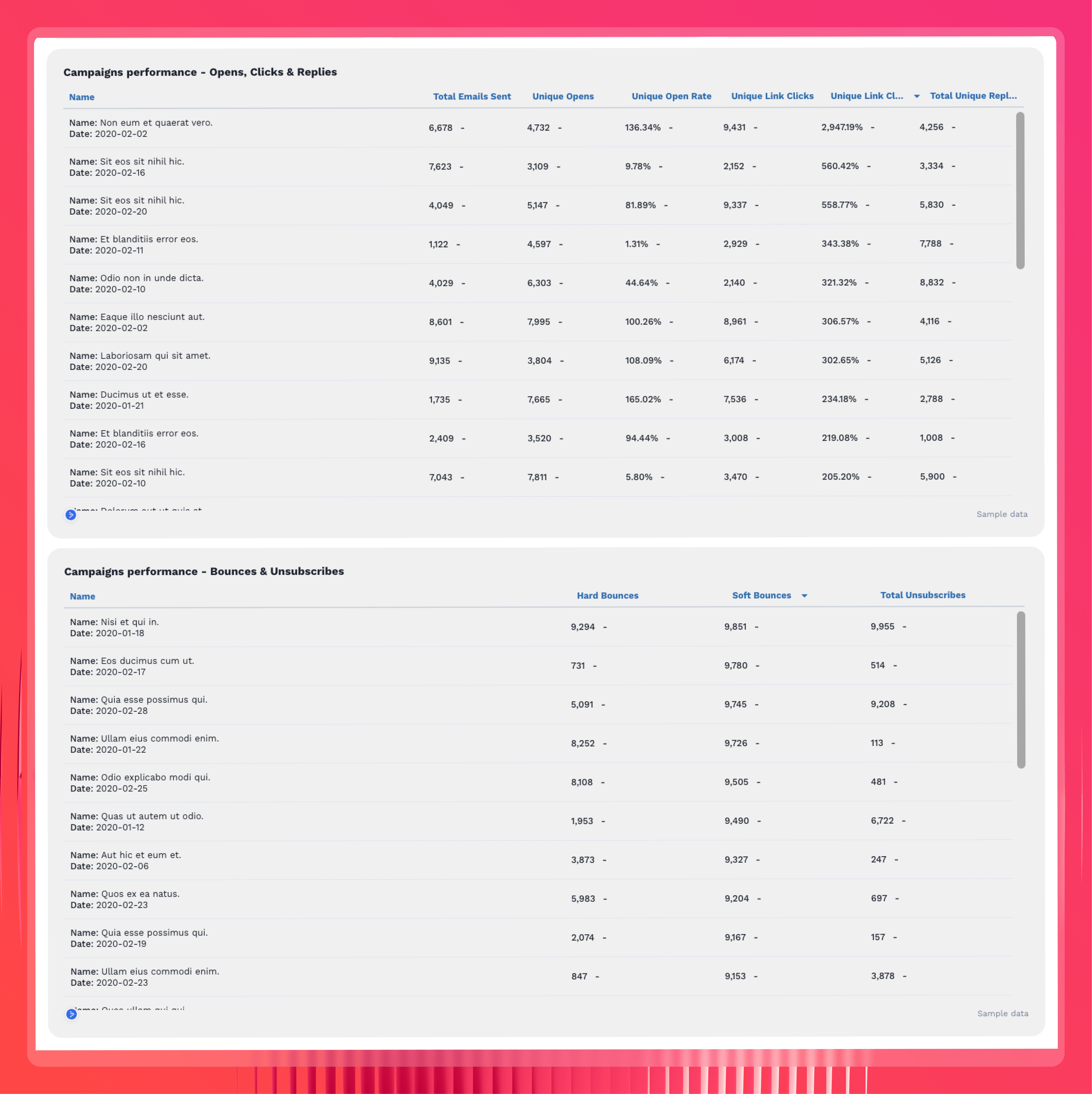 Campaign Performance - Two tables display campaign metrics like opens, clicks, bounces, and unsubscribes.