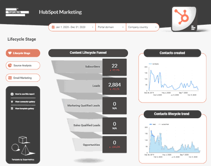 The 4 Best Supermetrics Templates to Grab for Marketers | Whatagraph