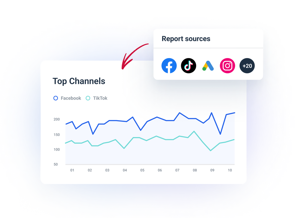 Centralize data from campaigns