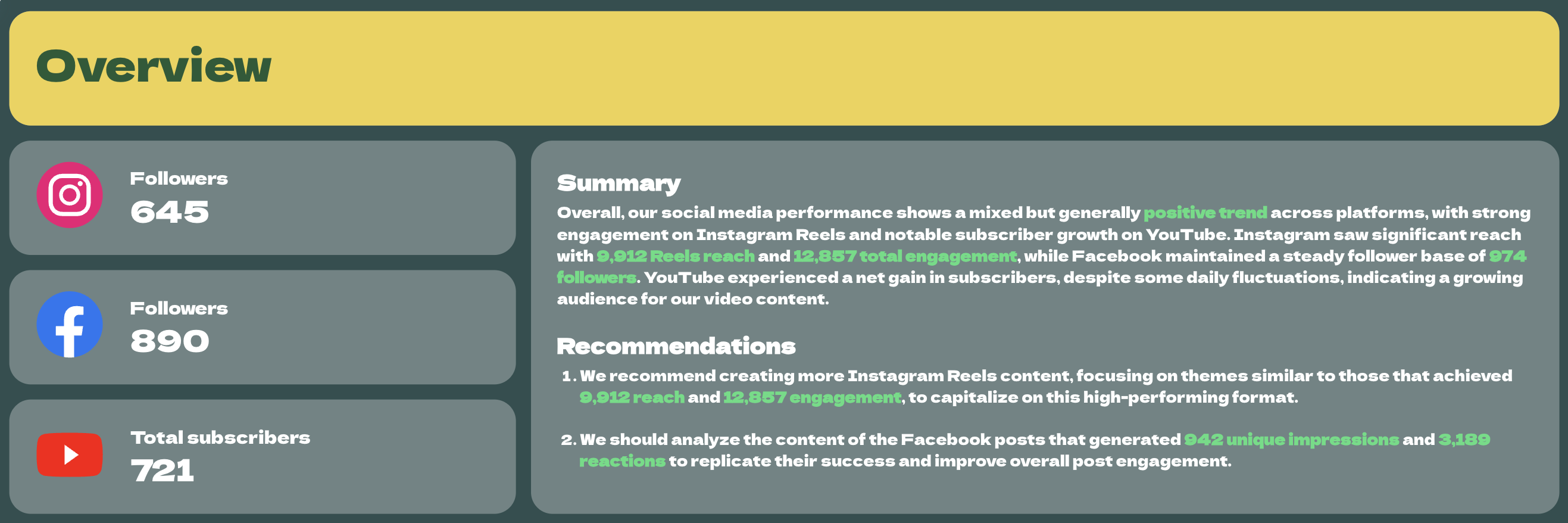 Channel Overview - A social media report showing follower counts and engagement metrics.