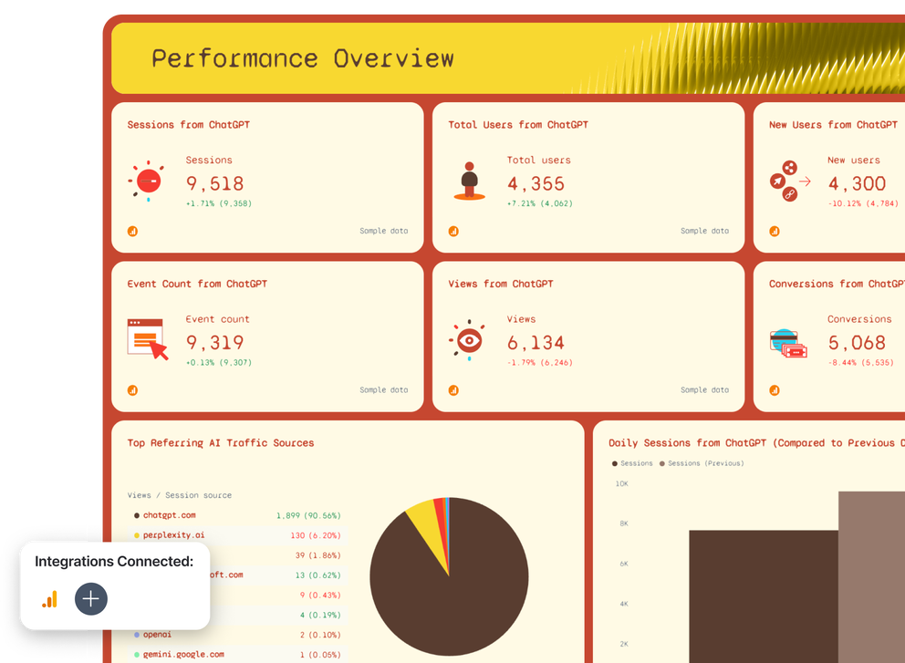 ChatGPT Daily Report Template - Dashboard showing key metrics like users, views, sessions and integrations.
