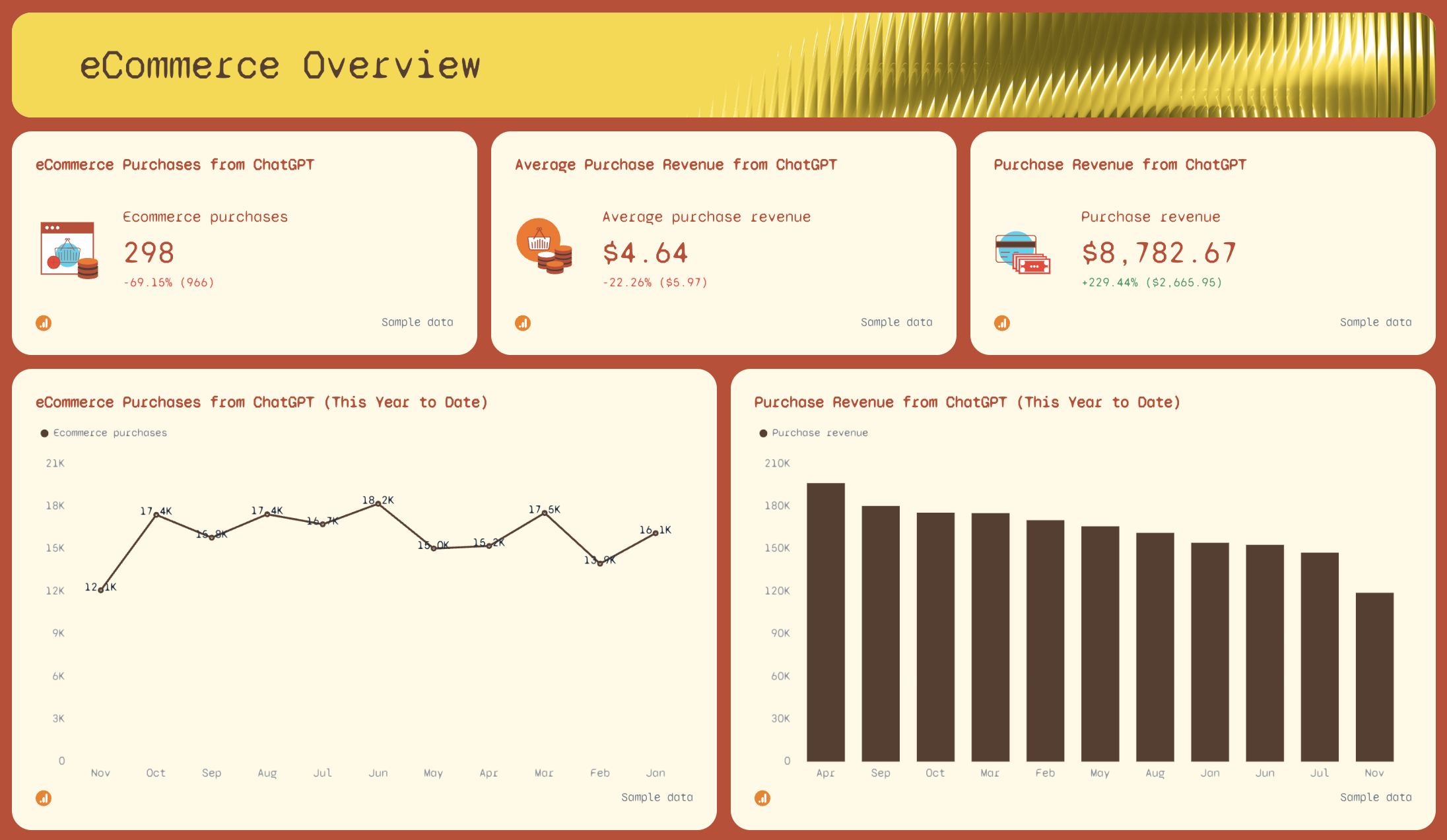 ChatGPT Daily Report Template - Ecommerce overview dashboard with line and bar graphs.