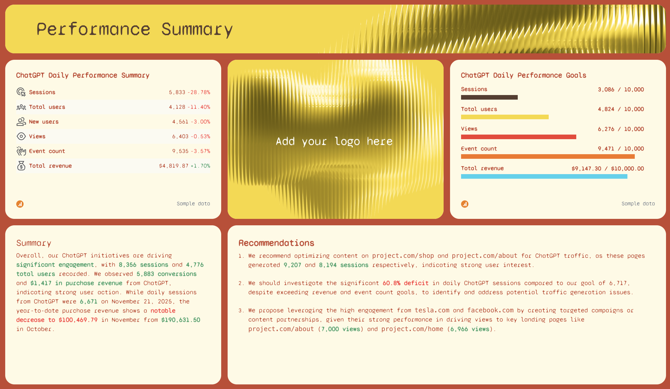 ChatGPT Daily Report Template - Performance Summary - Performance dashboard with metrics, charts and recommendations.