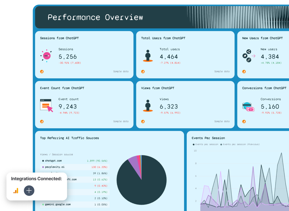 ChatGPT Monthly Report Template - Dashboard showing performance metrics, including sessions, users, and views.
