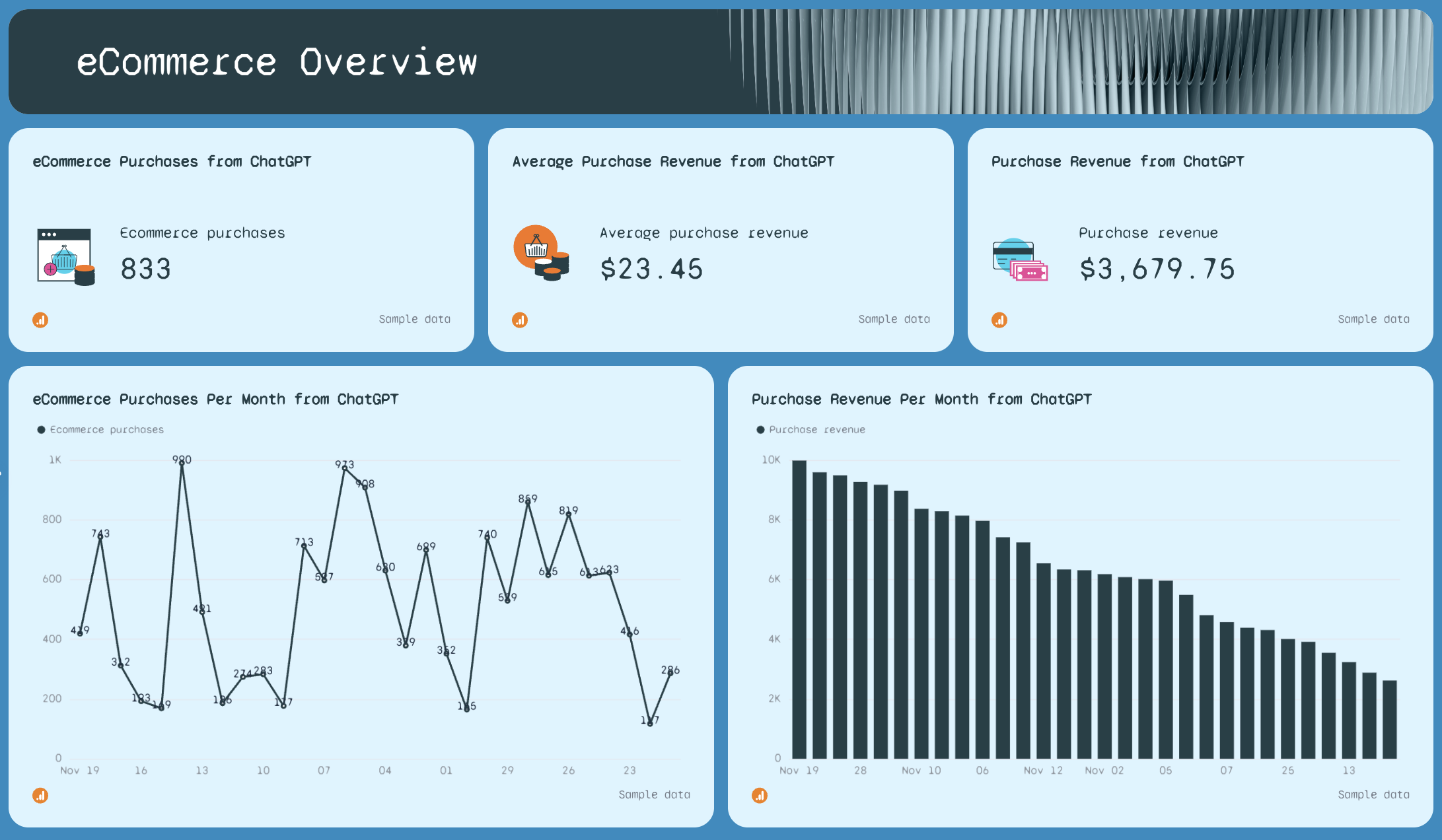 ChatGPT Monthly Report Template - An eCommerce overview dashboard with charts and metrics.