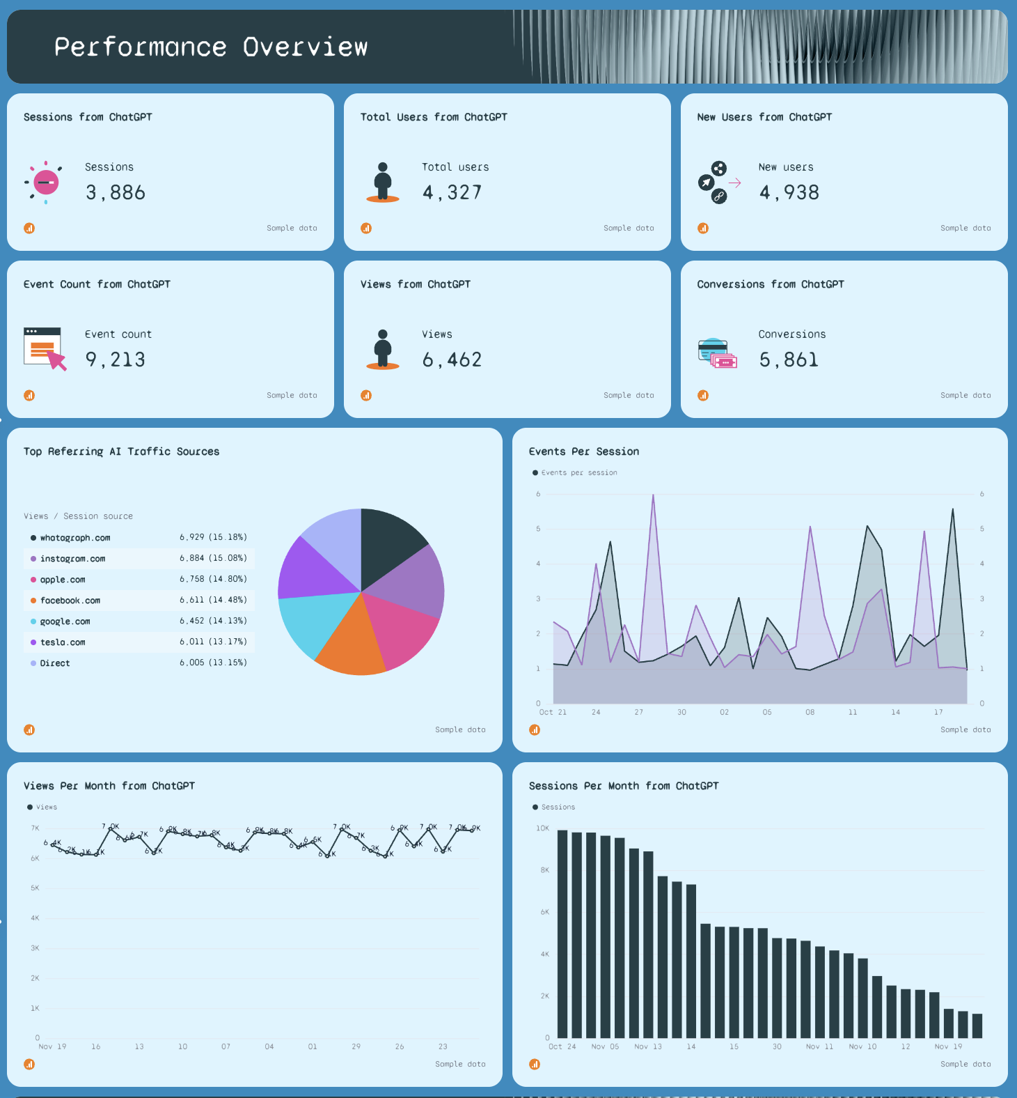 ChatGPT Monthly Report Template - Dashboard with charts and key performance indicators.