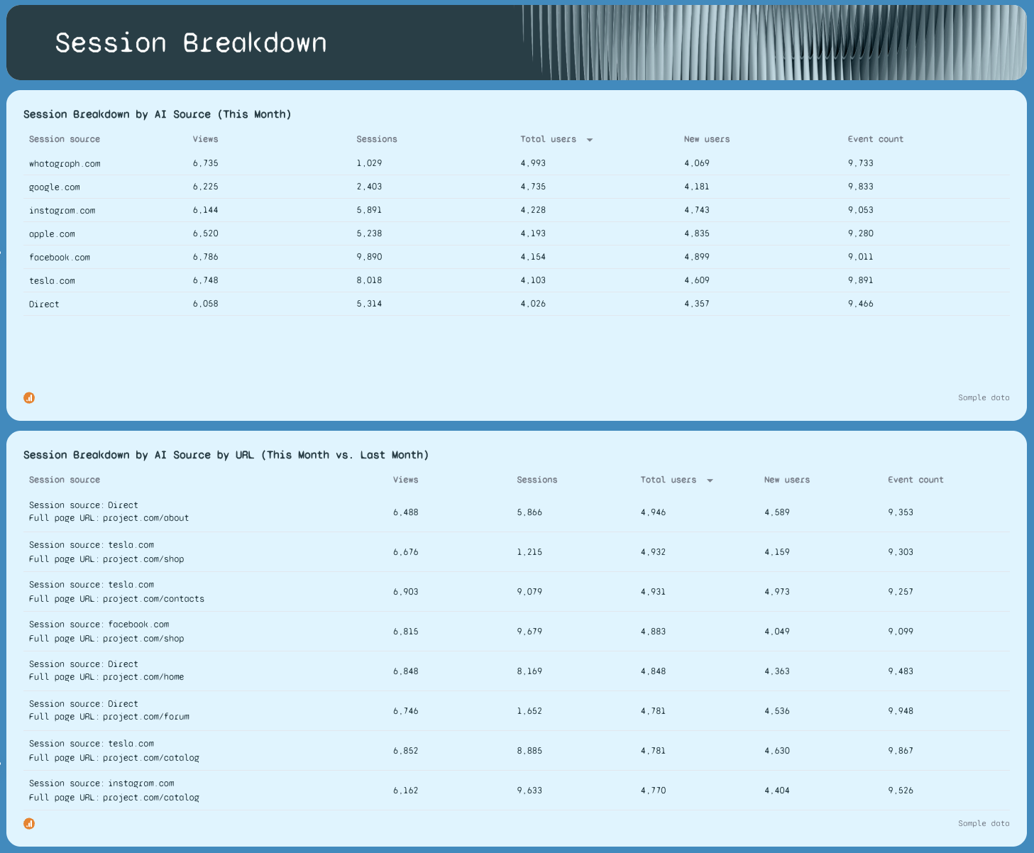ChatGPT Monthly Report Template - A table showing session breakdown by AI source and URL.