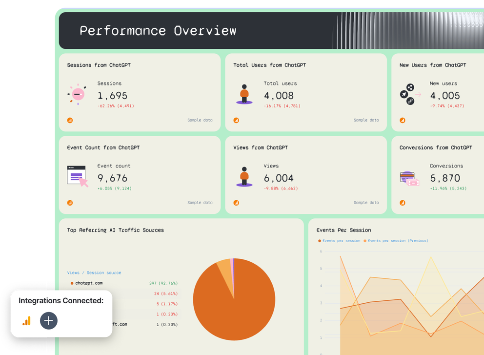 ChatGPT Weekly Report Template - Performance overview dashboard with charts and data visualizations.