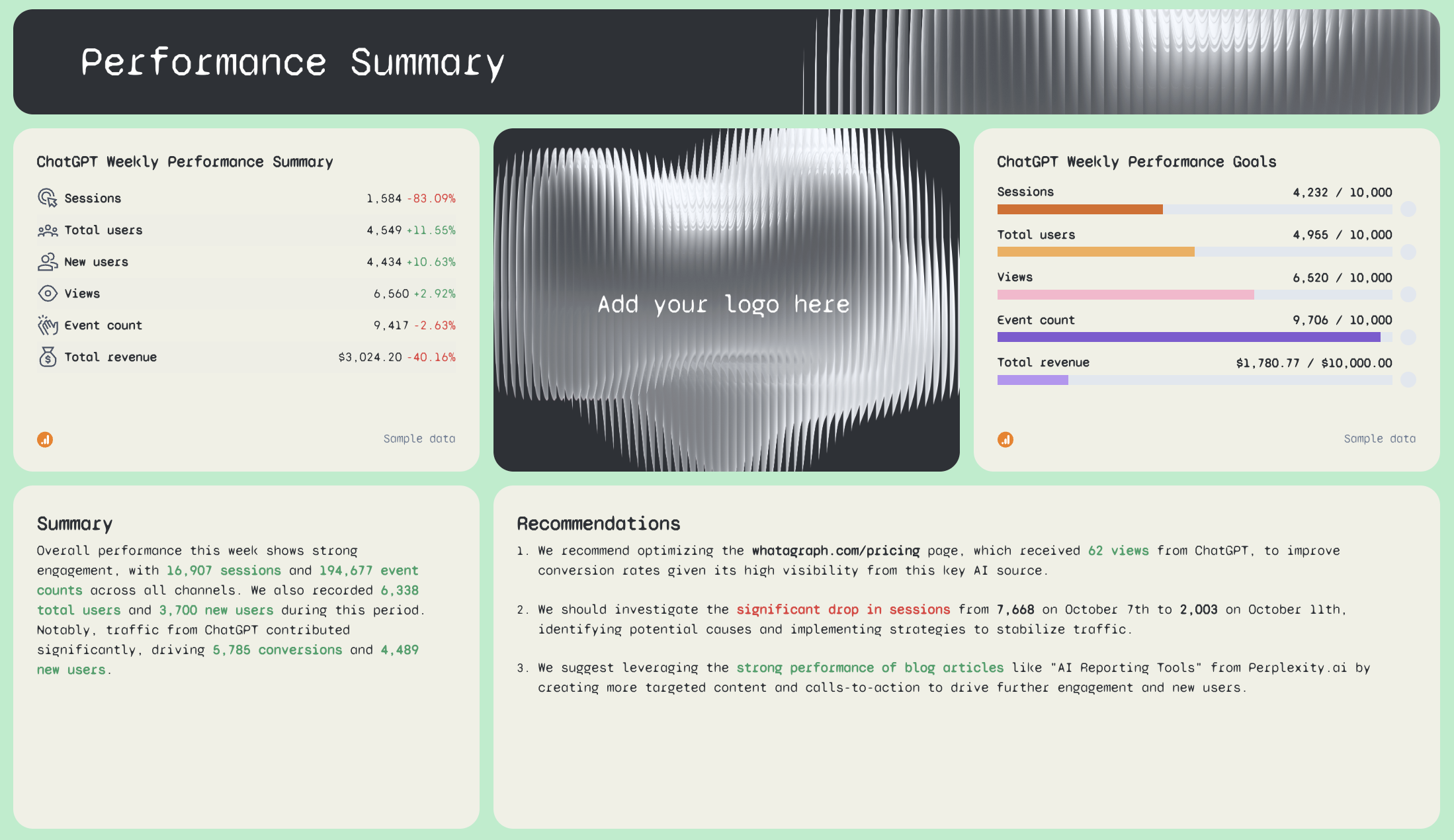 ChatGPT Weekly Report Template - Dashboard style layout showing key metrics, charts and recommendations.