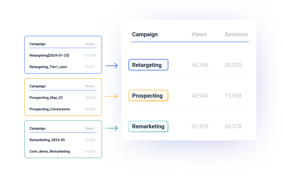 Clear campaign performance