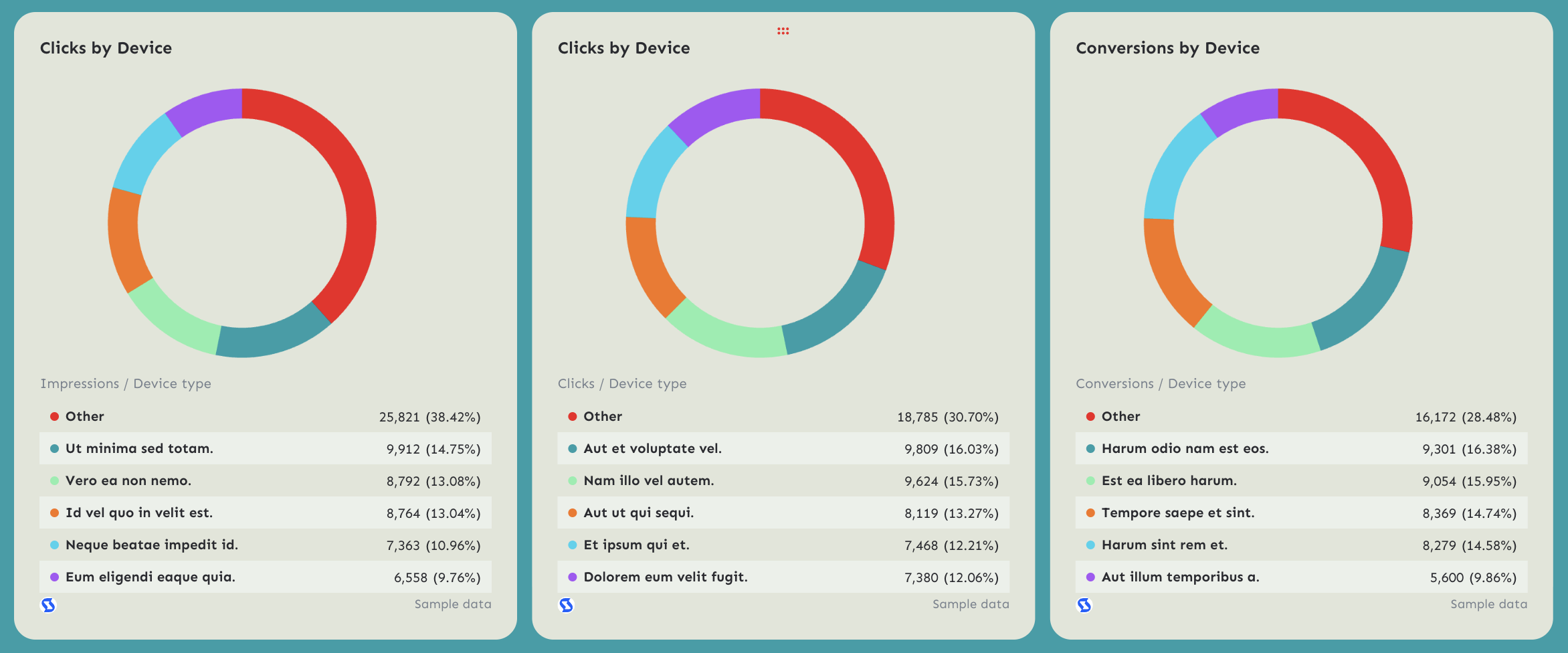 Clicks By Device And Conversions Stackadapt Dashboard Template - Three donut charts showing clicks and conversions by device.