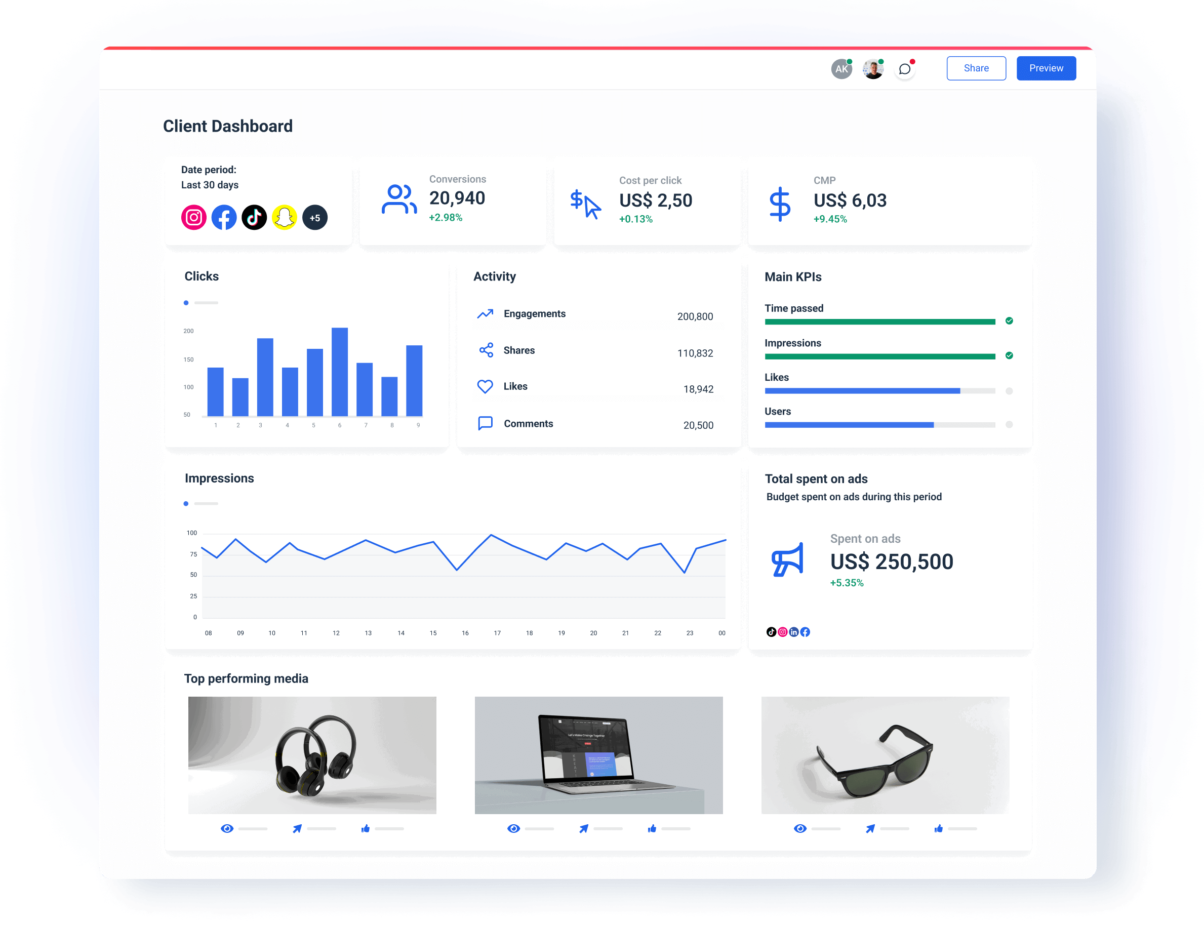 Client Dashboard Software - How to Choose
