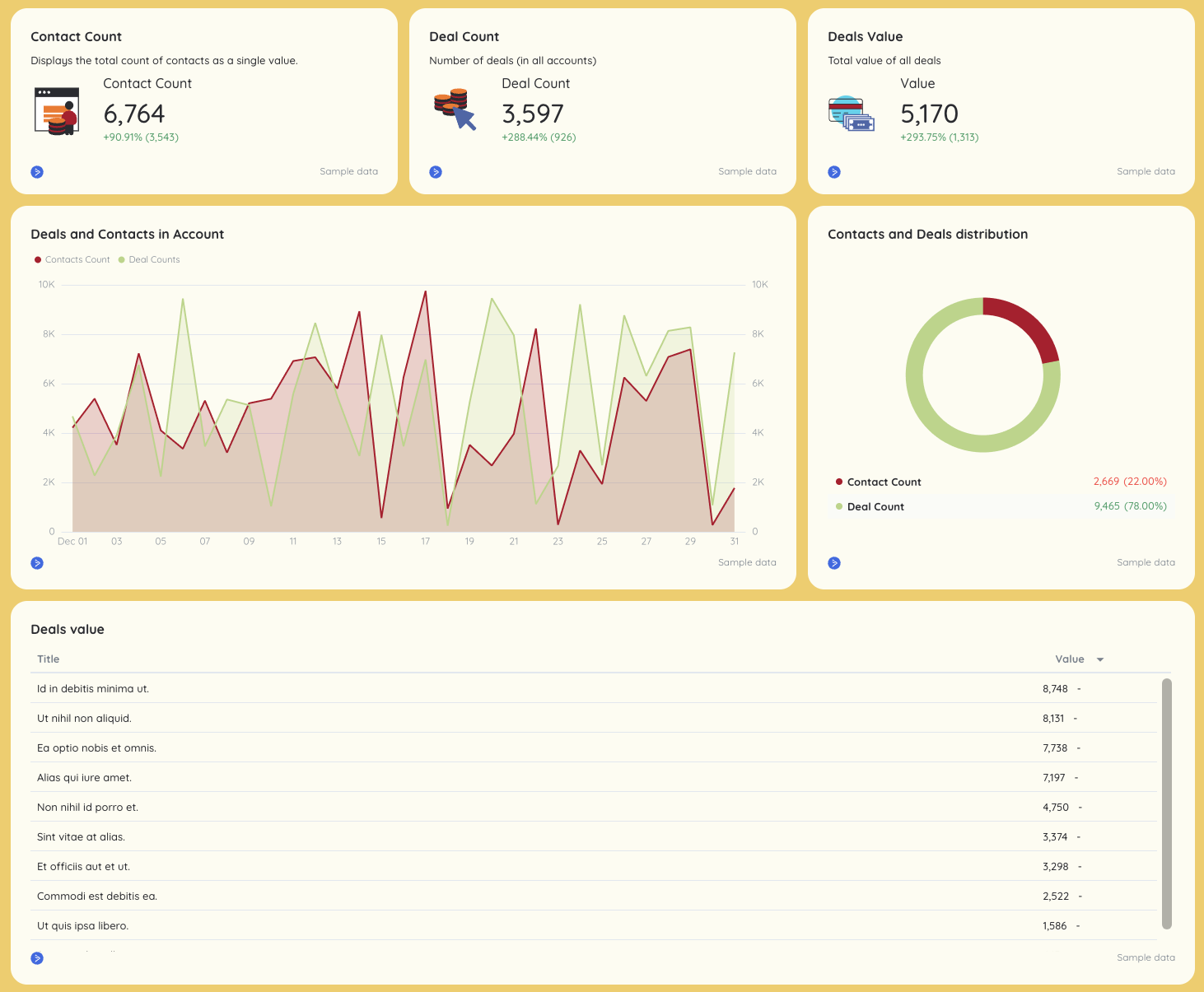 Client Reporting Template - Dashboard view with charts, graphs, and data tables.