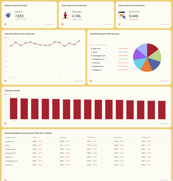 Random Client Report Free Client Reporting Template | Ready in Seconds | Whatagraph