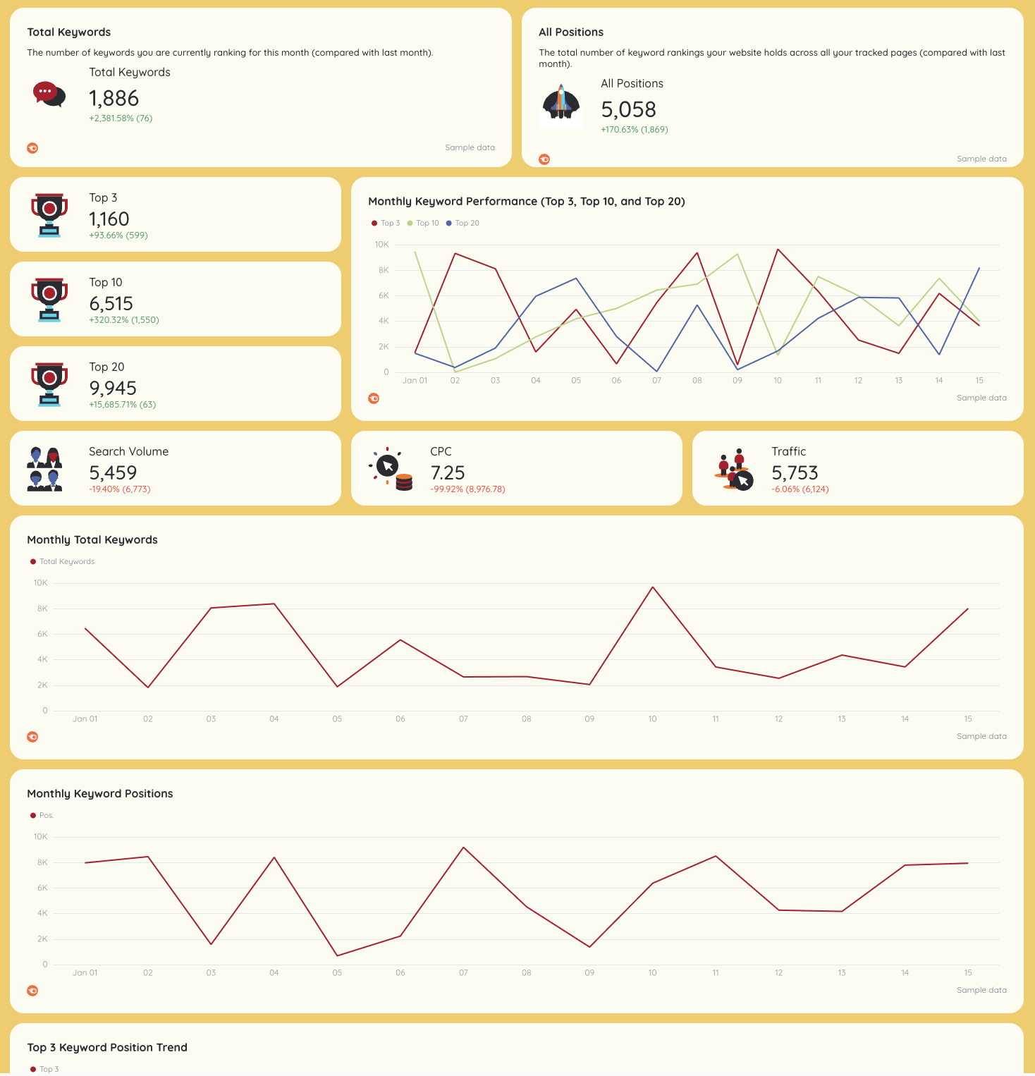 Keyword Ranking - Dashboard displaying keyword ranking metrics with graphs and charts.