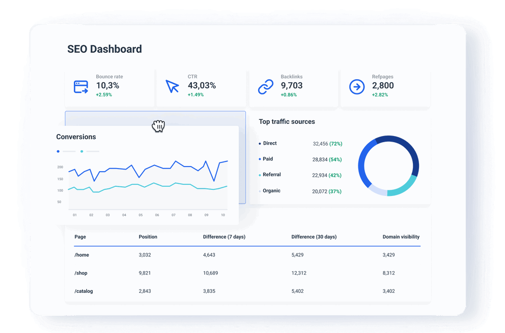 white label seo management platforms