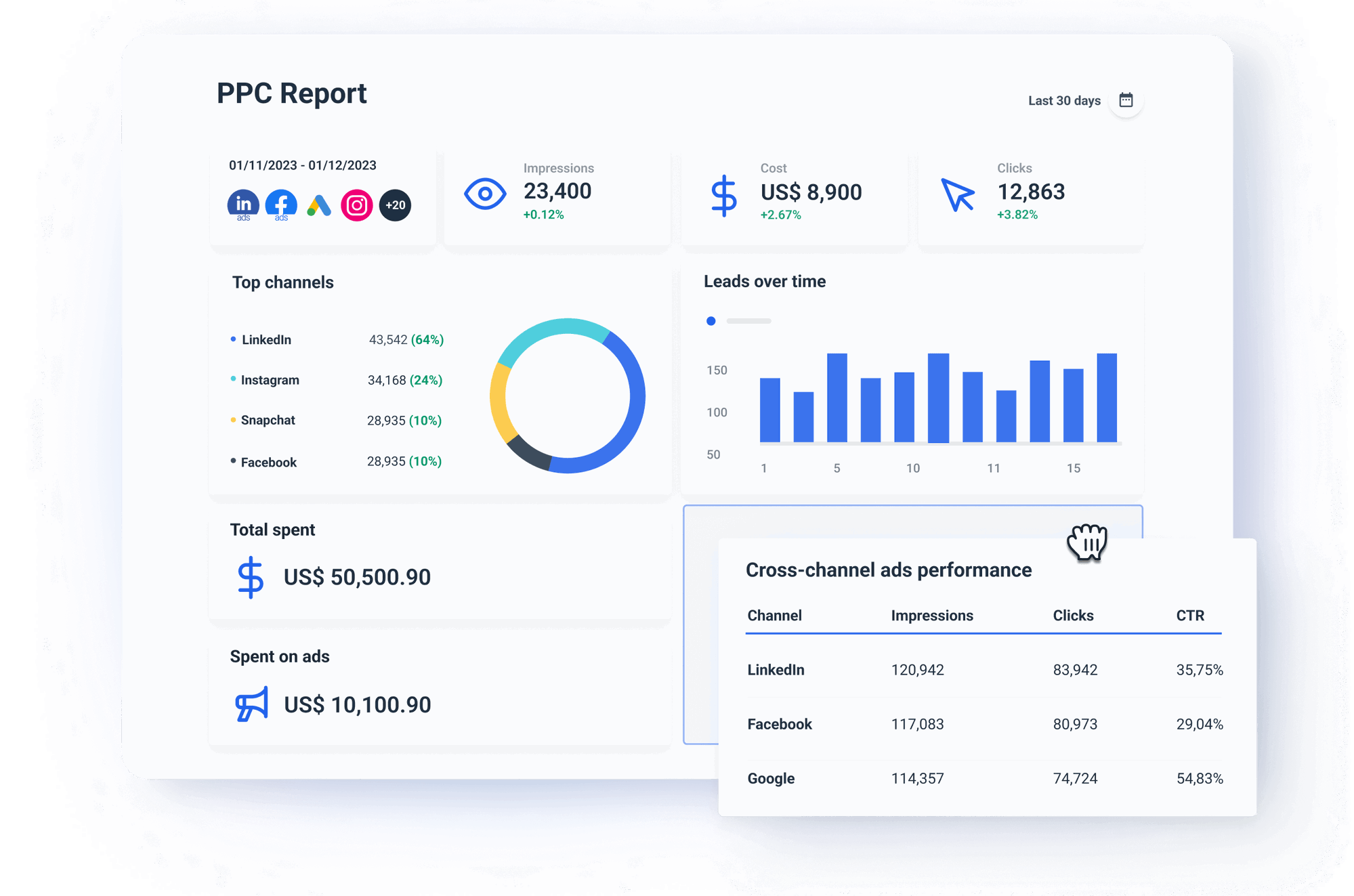 Visualize Data with LinkedIn Ads Report Template Whatagraph
