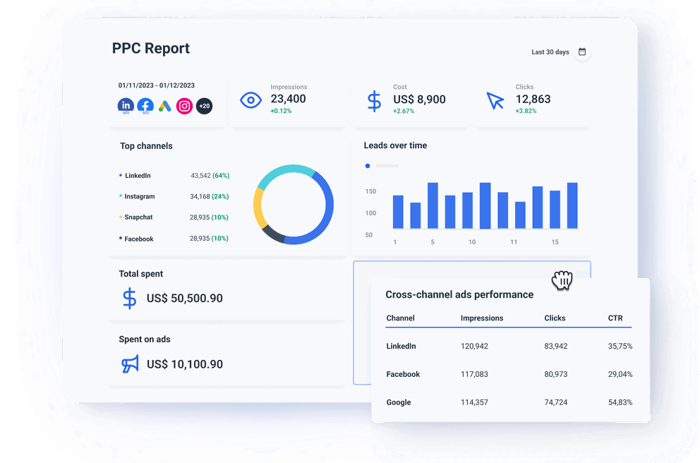 LinkedIn Ads Report Template compare PPC