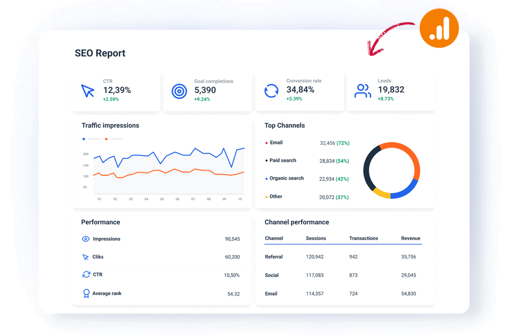 Complete breakdown of your organic traffic - SEO reporting tool 