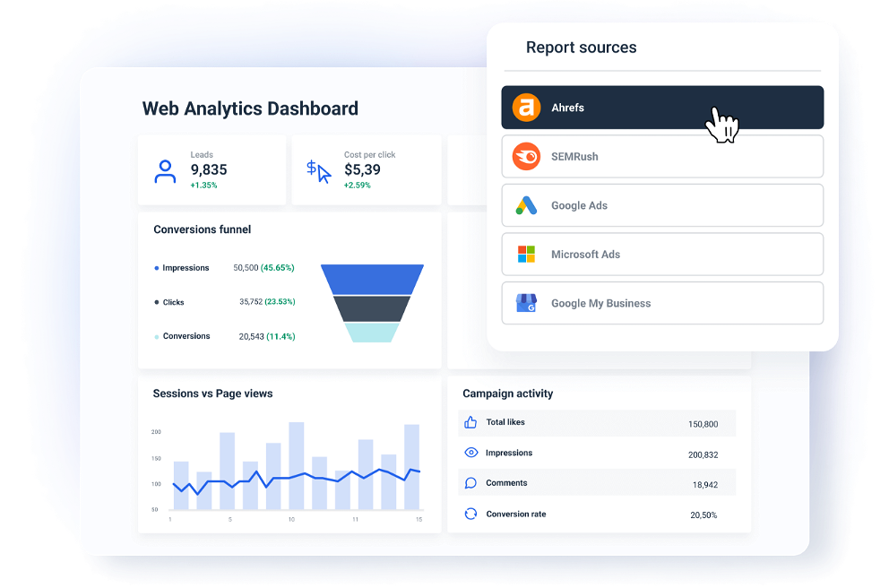 Connect all your digital marketing tools to one web analytics dashboard