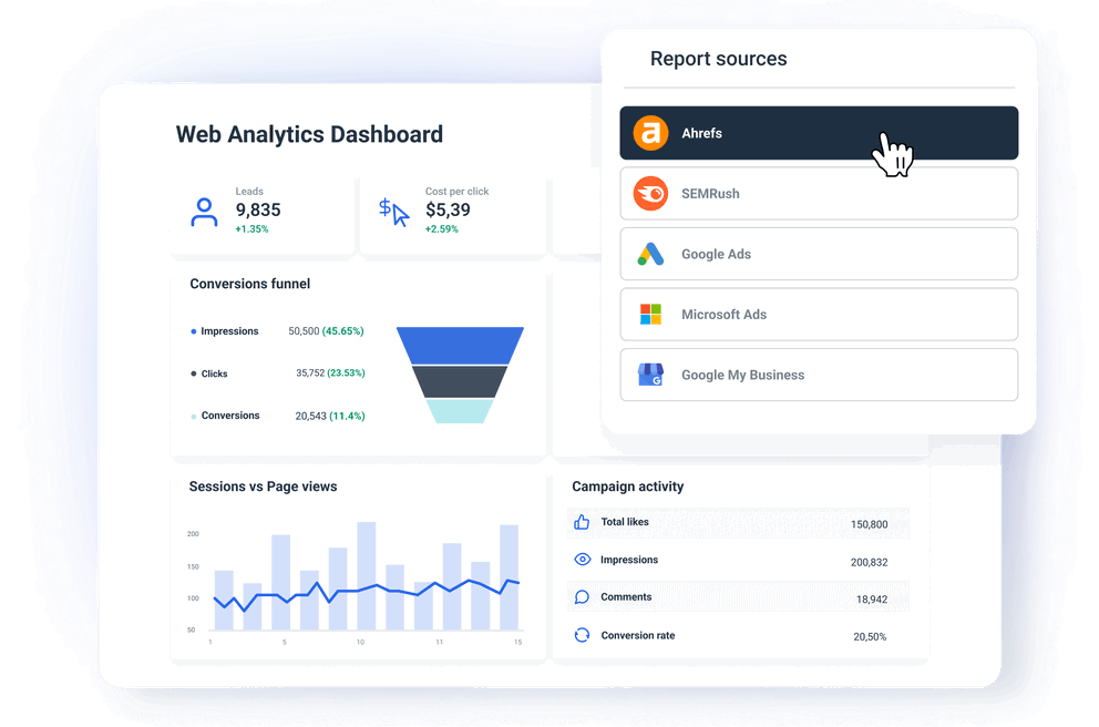 Connect all your digital marketing tools to one web analytics dashboard