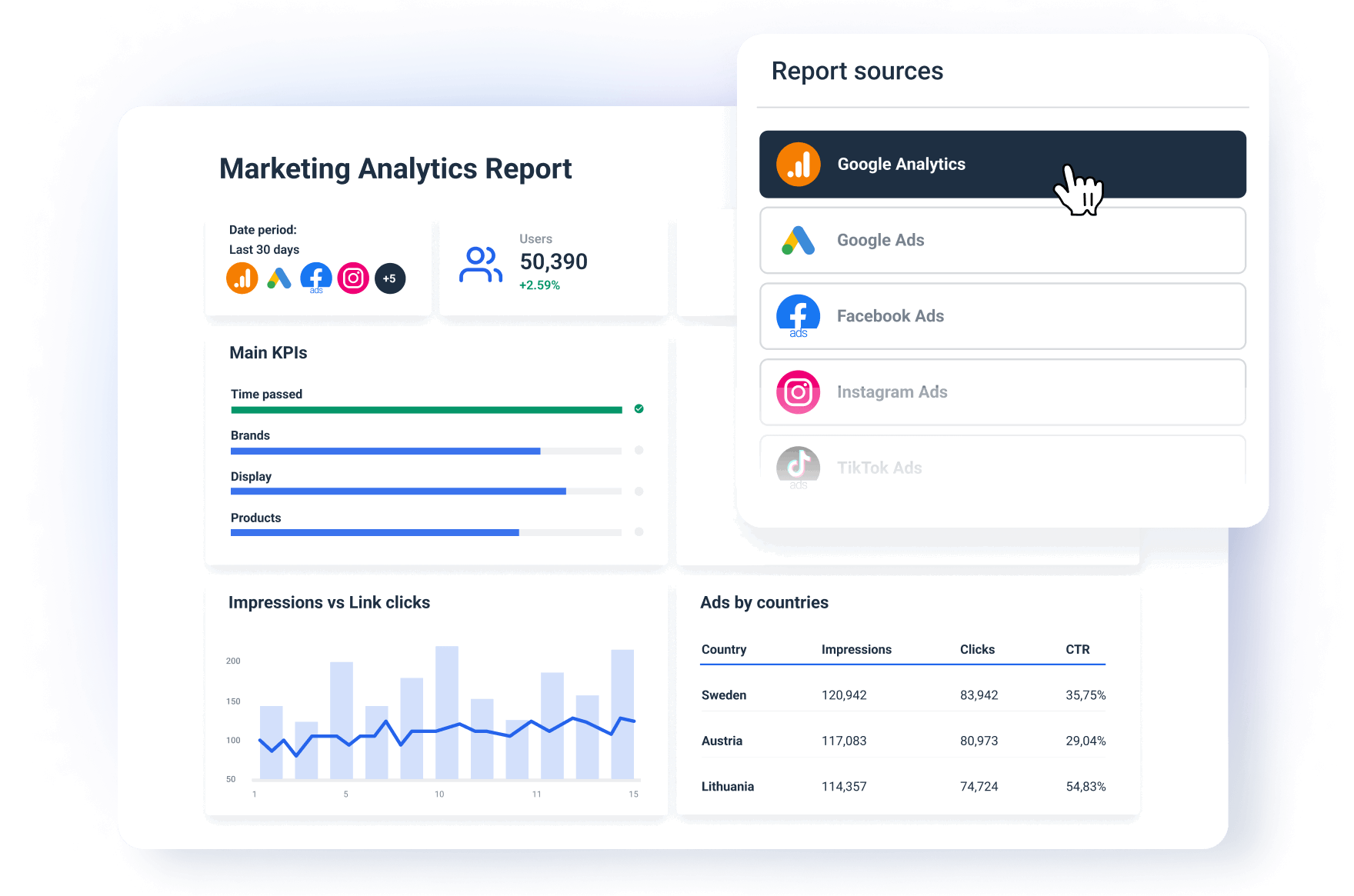Marketing Analytics Report Template - Ready to Use | Whatagraph