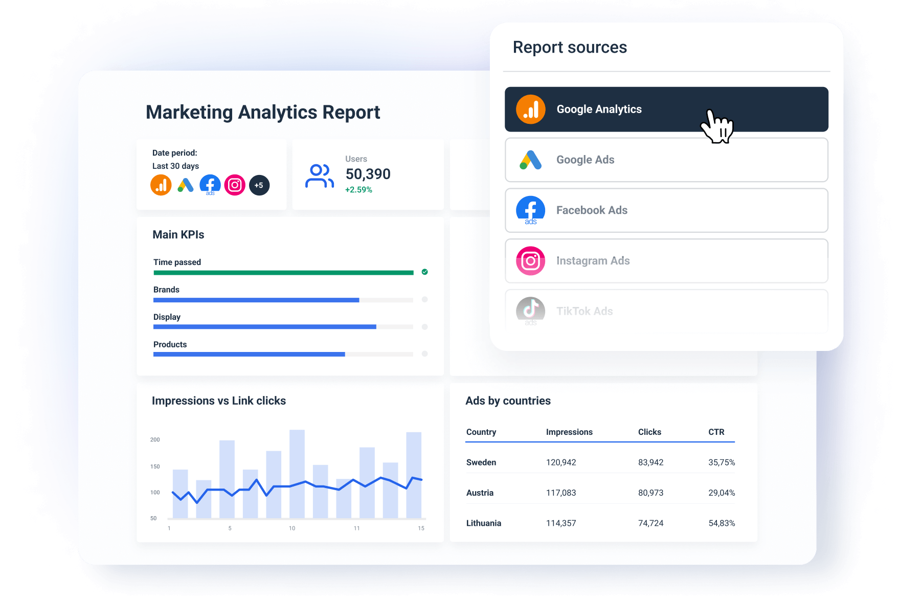 Easily integrate with data sources on Whatagraph - Whatagraph