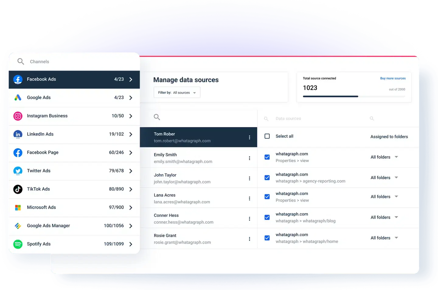 How to connect data sources on Whatagraph - Whatagraph