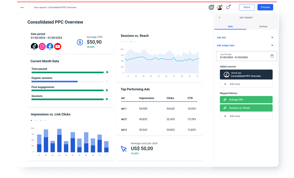 Consolidated PPC overview in Whatagraph