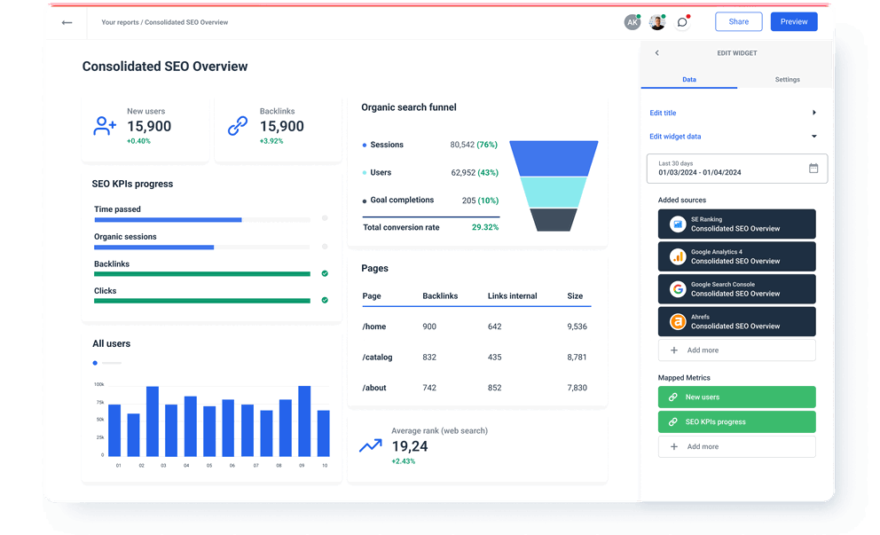 SE Ranking Integration and API - Consolidated SEO Overview