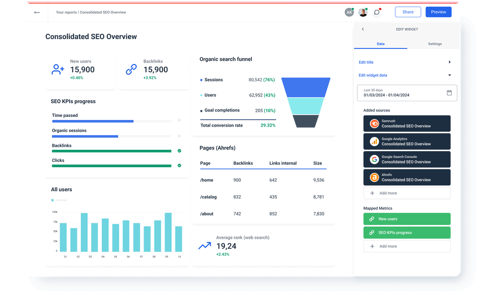 Consolidated SEO Overview