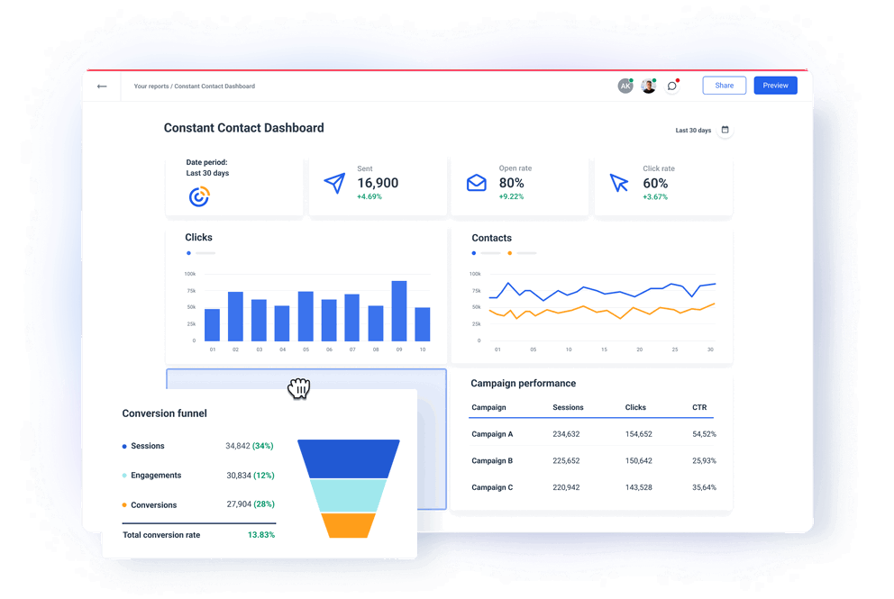 Constant Contact Dashboard and Reporting Software