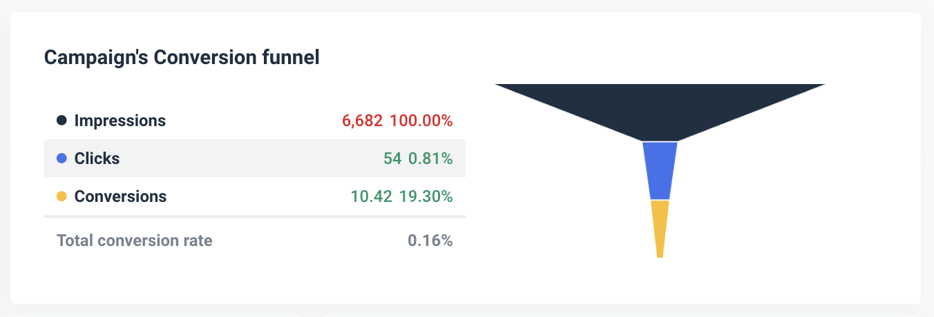 Conversion funnel.png