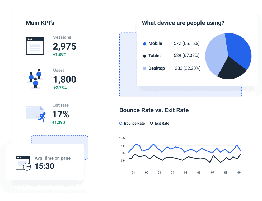 Google Analytics Dashboard to highlight SEO, PPC and e-Commerce data