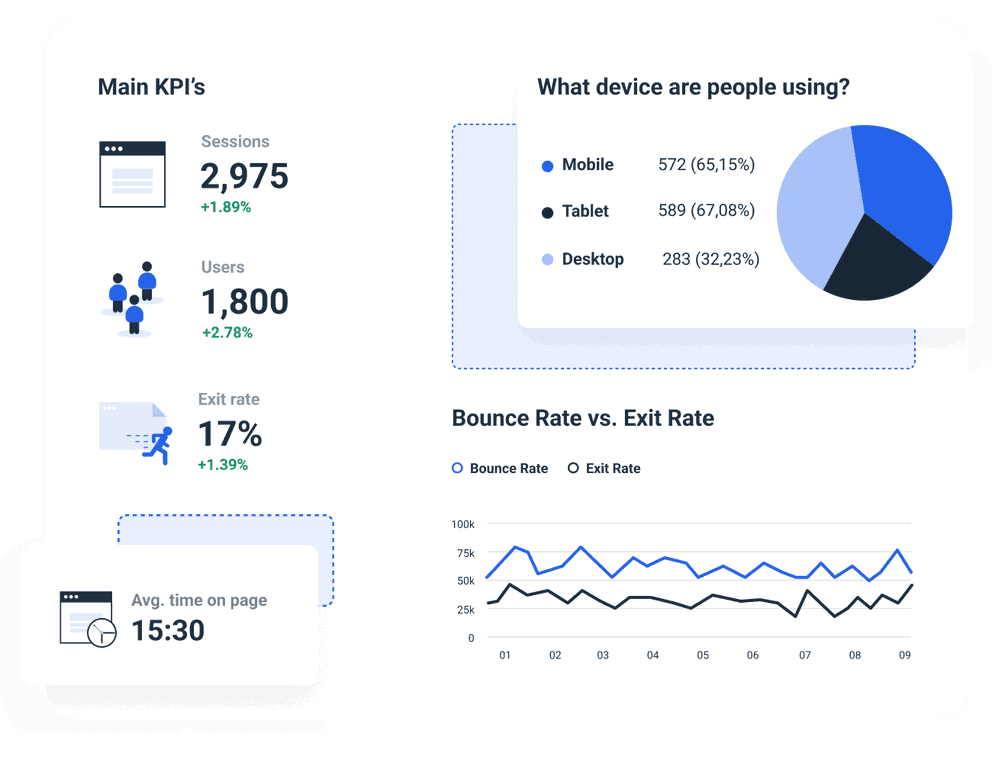  Google Analytics Dashboard to highlight SEO, PPC and e-Commerce data