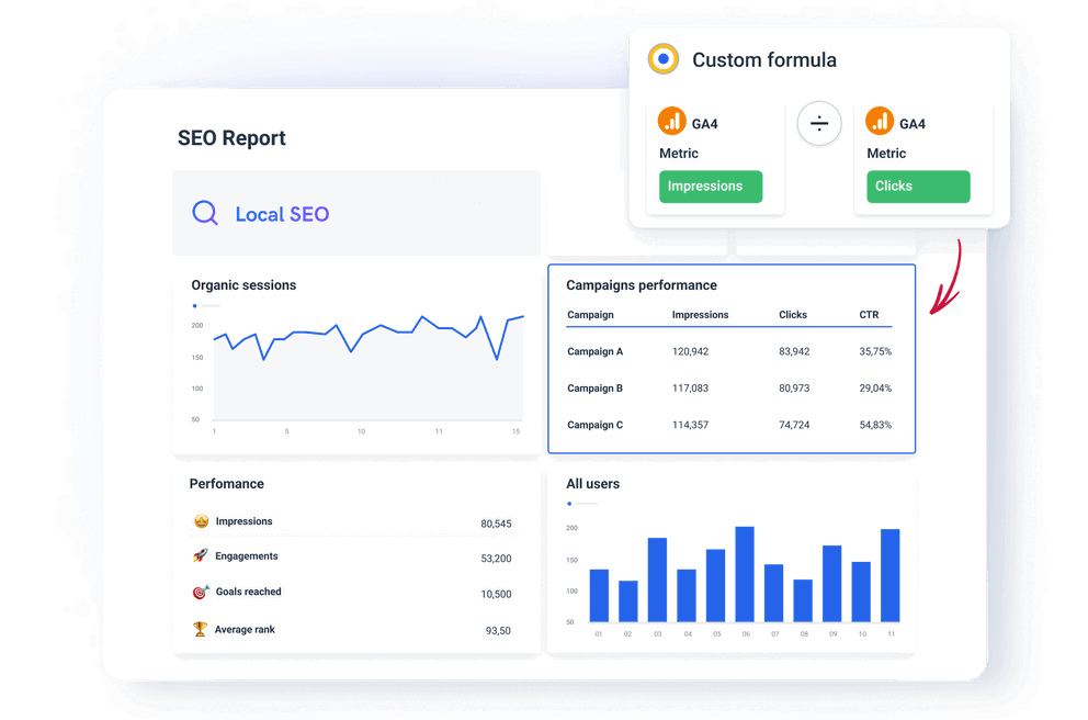 Create a 100% custom SEO reporting experience - White Label SEO Report