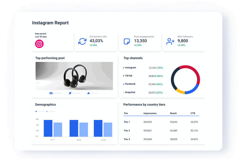 Create an Instagram performance report in minutes