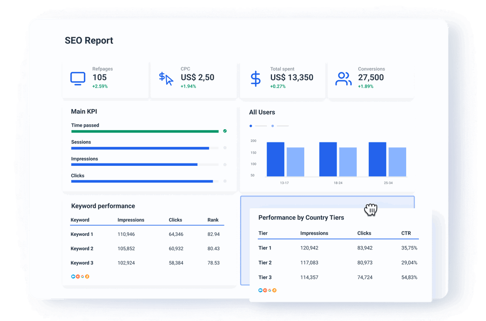 Create professional SEO reports in minutes not hours - SEO Report Template