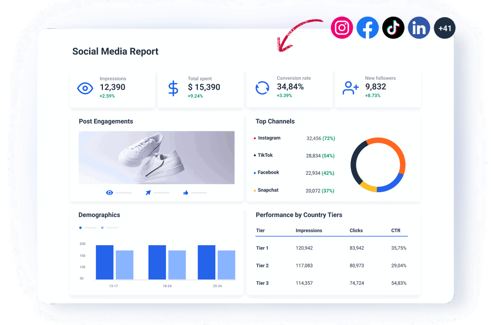 Social Media Report Template - Create social media reports in minutes not hours