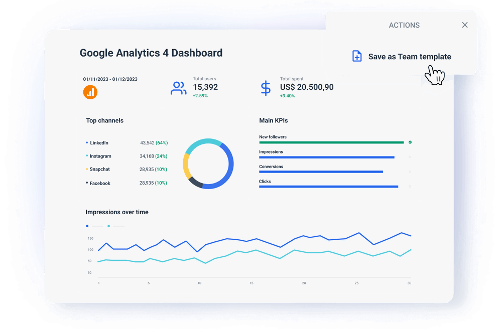 create user friendly GA4 dashboards