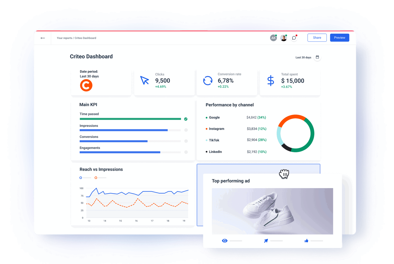 Criteo dashboard for marketers whatagraph
