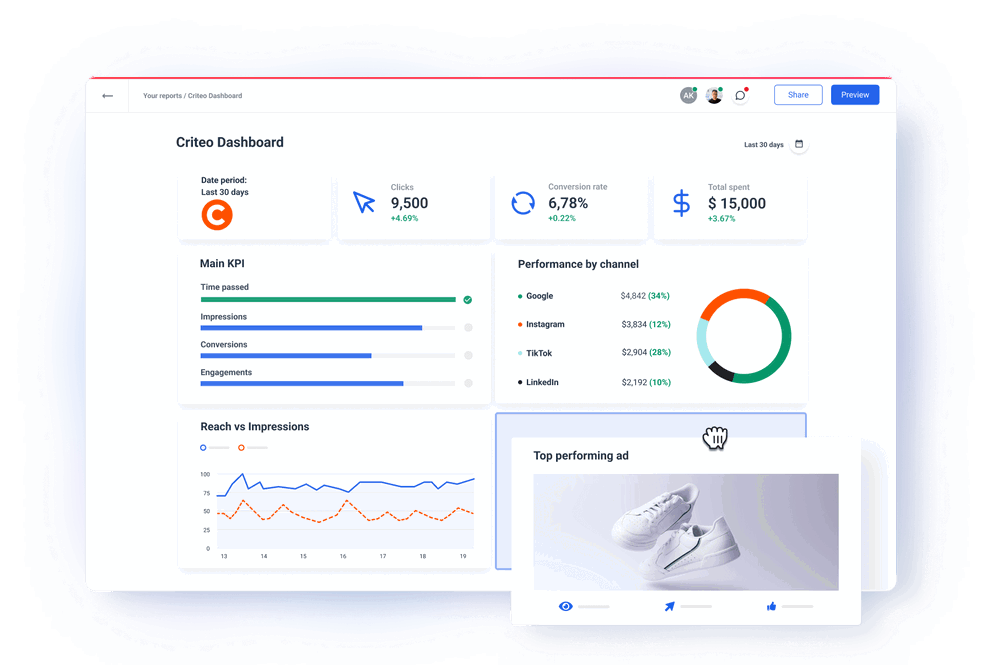 Criteo Dashboard for Marketers