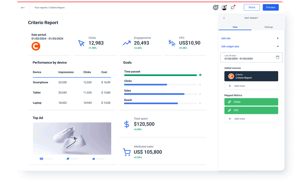 Whatagraph report with Criteo integration data