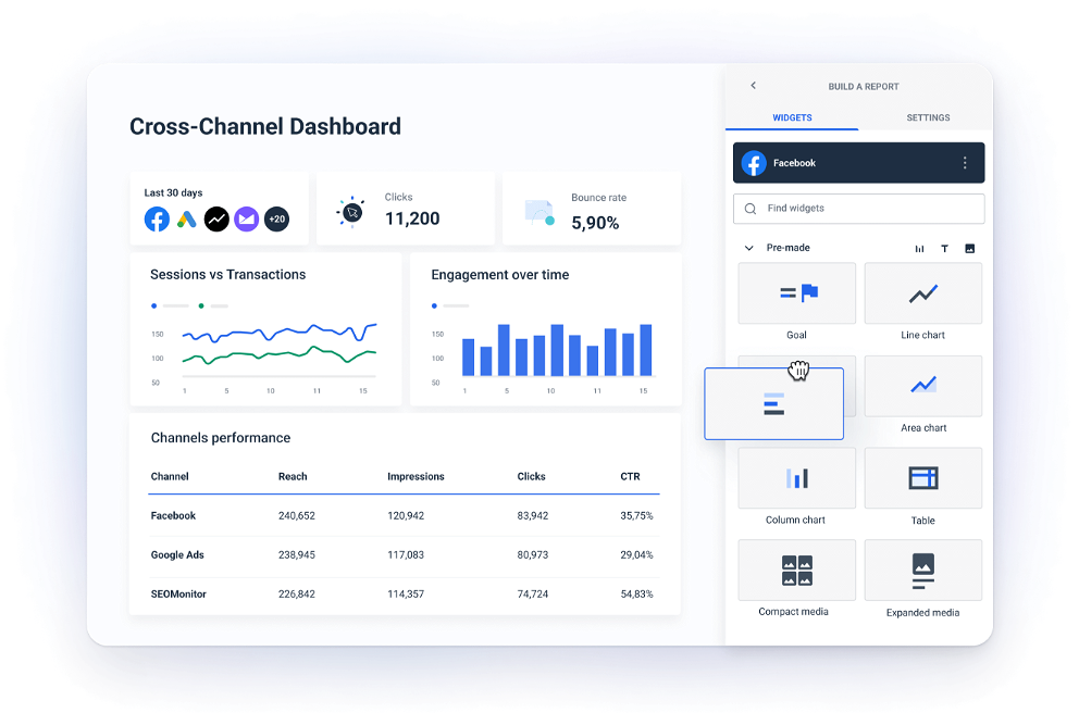 Save hours with cross-channel insights