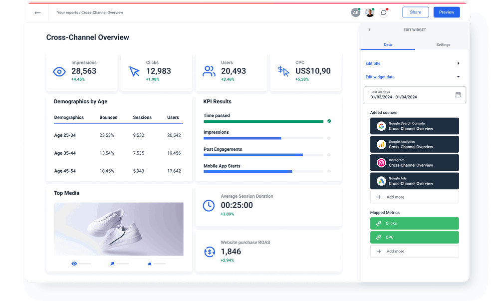 Cross-Channel Overview