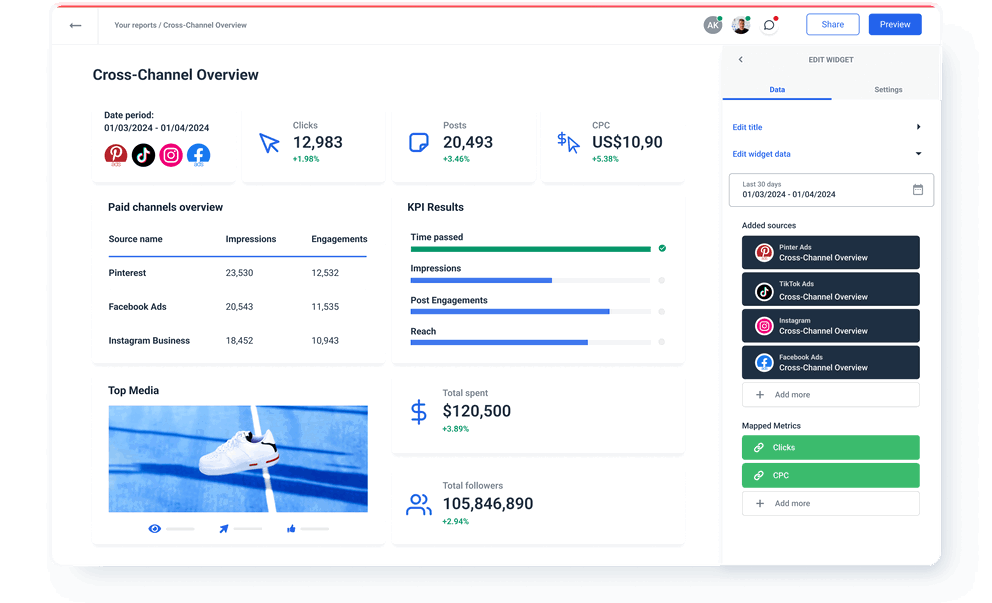 Cross-Channel Report