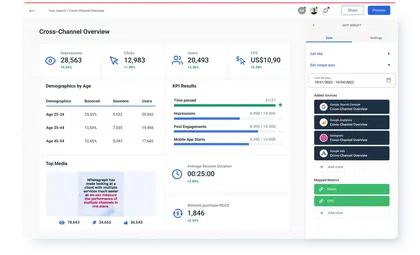 Cross-Channel Overview